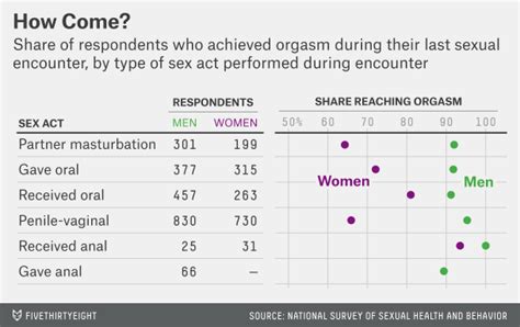 do men like fingering|Seven types of male orgasm: how to have each one .